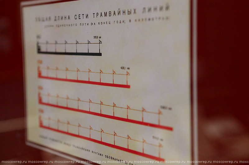 Москва, Московский репортаж, Главархив, Московский трамвай
